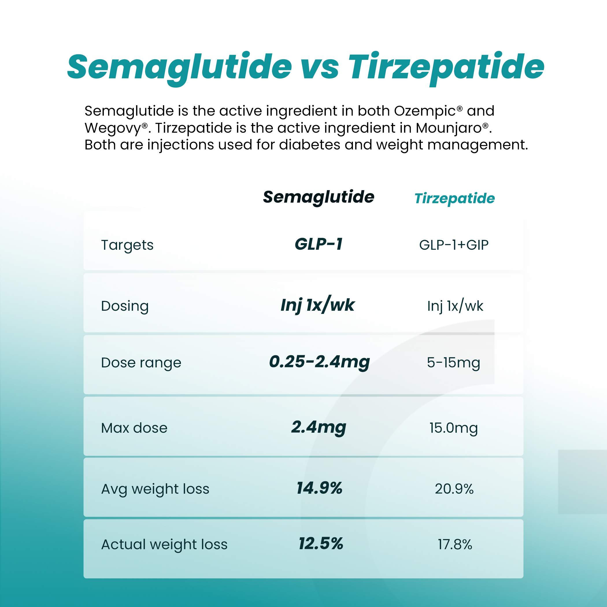 Semaglutide-Web-Image-3