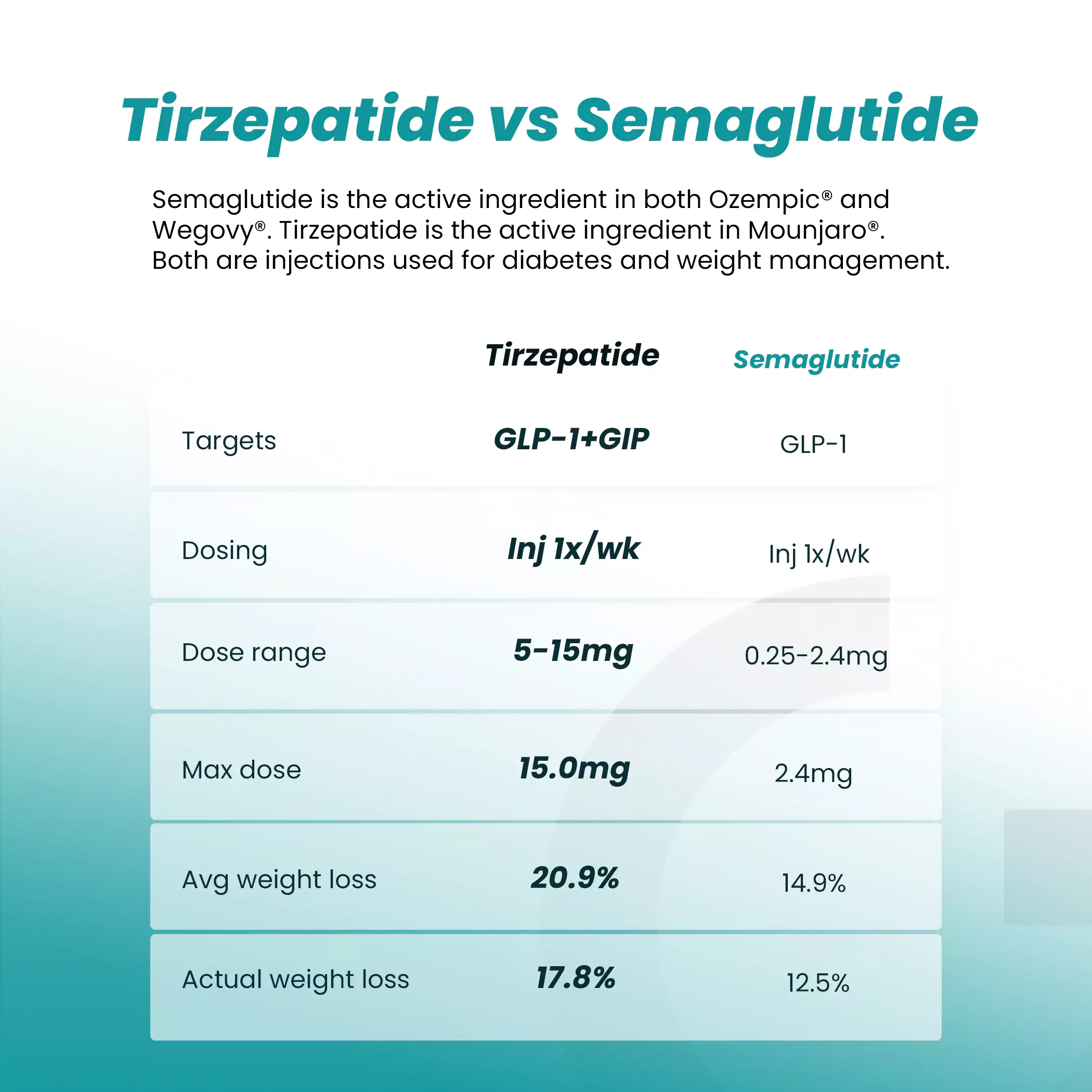 tirzepatide-web-image-3